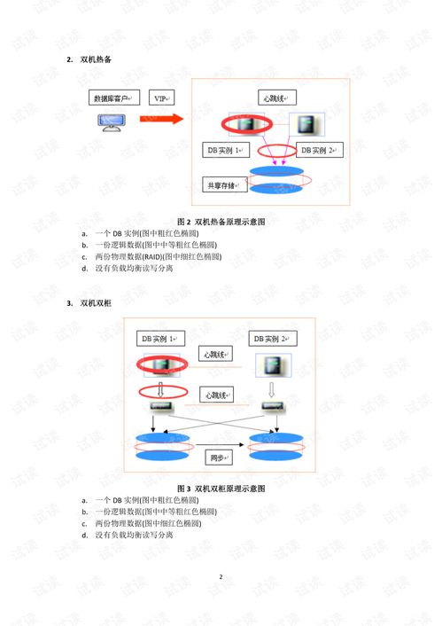 常見數(shù)據(jù)庫容災(zāi)技術(shù)的直觀比較文檔類 sqlserver文檔類資源 csdn下載
