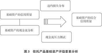 信托產(chǎn)品評(píng)級(jí)體系研究、生物質(zhì)能資源數(shù)據(jù)庫信息系統(tǒng)構(gòu)建 層級(jí)框架與實(shí)務(wù)應(yīng)用