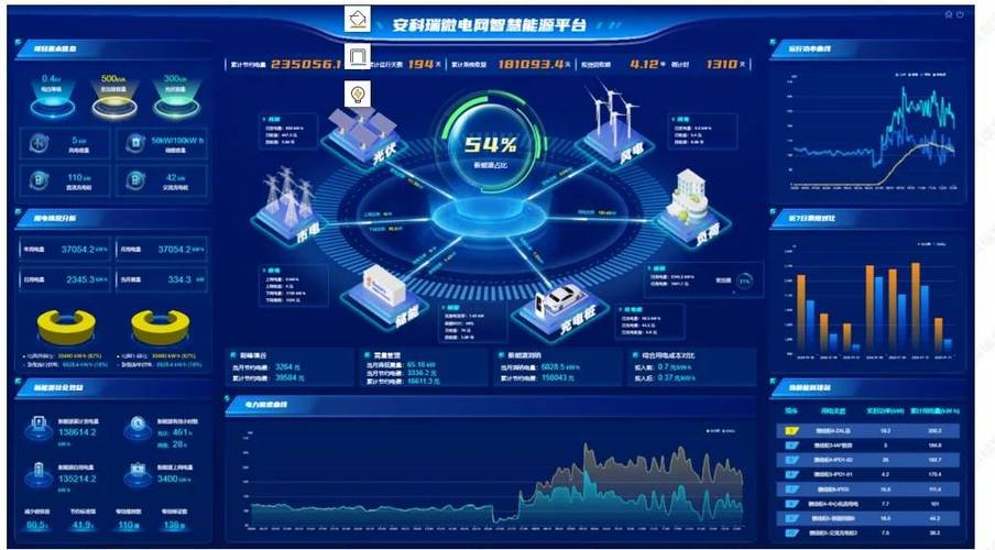智慧能源管理系統,開啟低碳生活加速度